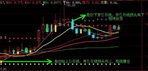 “09988港股价”：解析港股价走势与未来展望